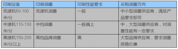 如何選擇適合軟包裝企業(yè)印刷的油墨2.jpg
