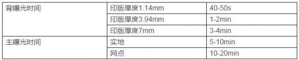 制版工藝參數(shù).jpg