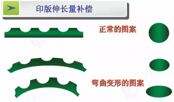印版伸長量補償.jpg