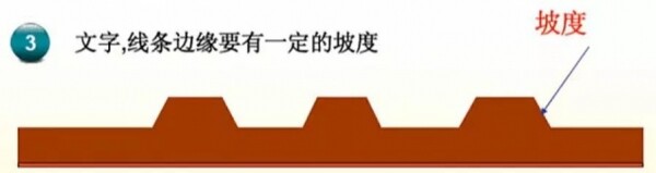 柔性版文字線條邊緣有一定坡度.jpg
