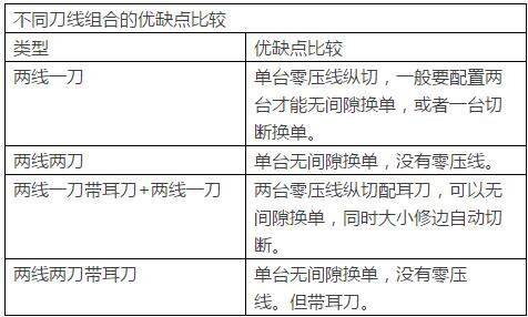 不同刀線(xiàn)組合的優(yōu)缺點(diǎn)比較.jpg