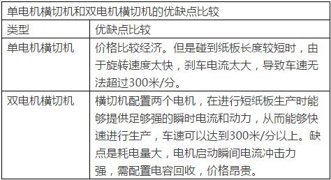 單電機(jī)橫切機(jī)和雙電機(jī)橫切機(jī)的優(yōu)缺點(diǎn)比較.jpg