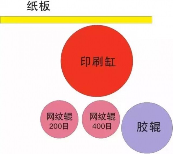 400目網(wǎng)紋輥印刷.jpg