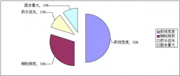 計算淀粉耗用面積.jpg