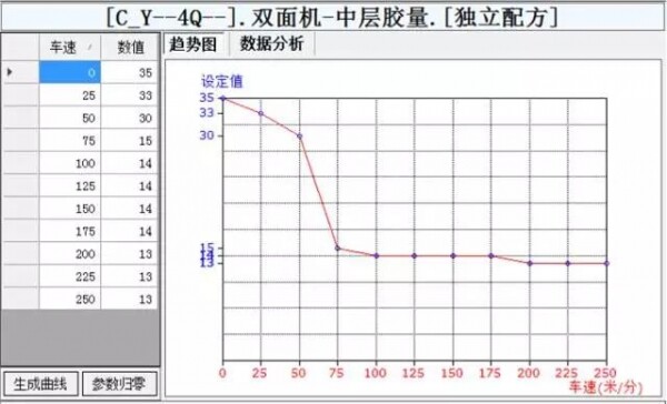 智能化控制降低膠水耗用.jpg