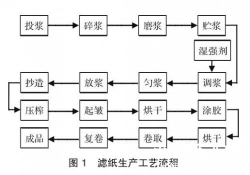濾紙生產(chǎn)工藝流程.jpg
