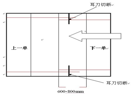 無間隙換單.png