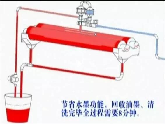 常規(guī)供墨系統(tǒng).jpg
