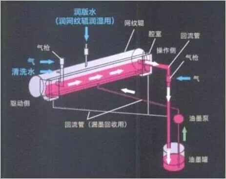 快速清洗油墨的結(jié)構(gòu)原理圖.jpg