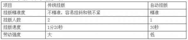 傳統(tǒng)掛版與自動掛版的比較.jpg