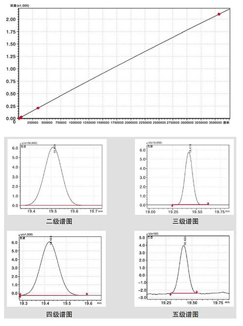 標(biāo)準(zhǔn)溶液的配置.jpg